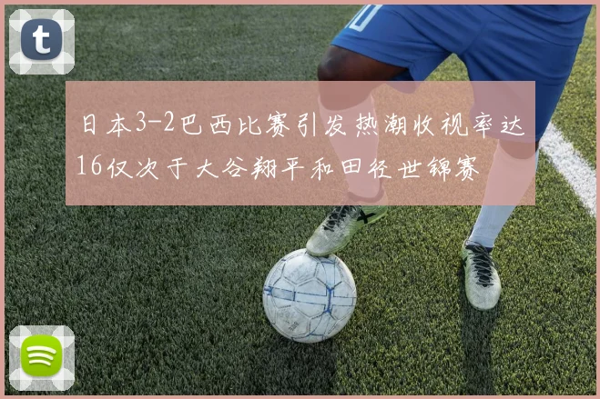日本3-2巴西比赛引发热潮收视率达16仅次于大谷翔平和田径世锦赛